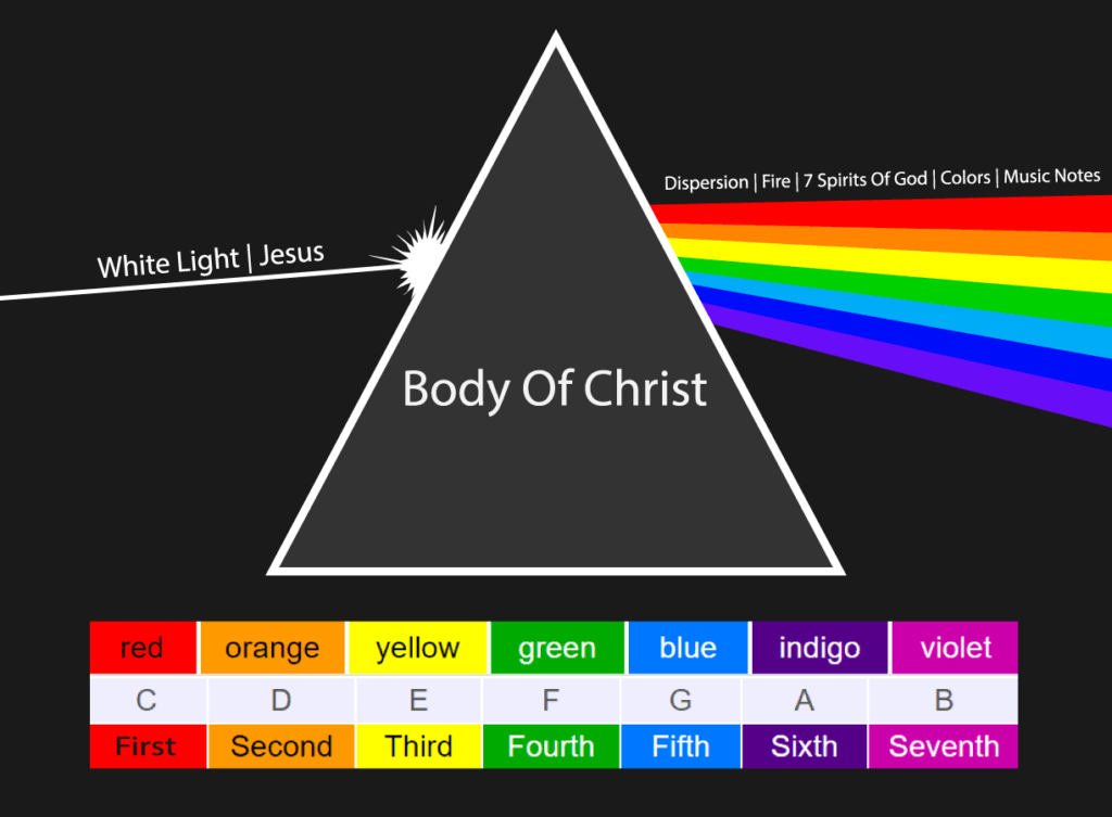 meaning of rainbow bible verse