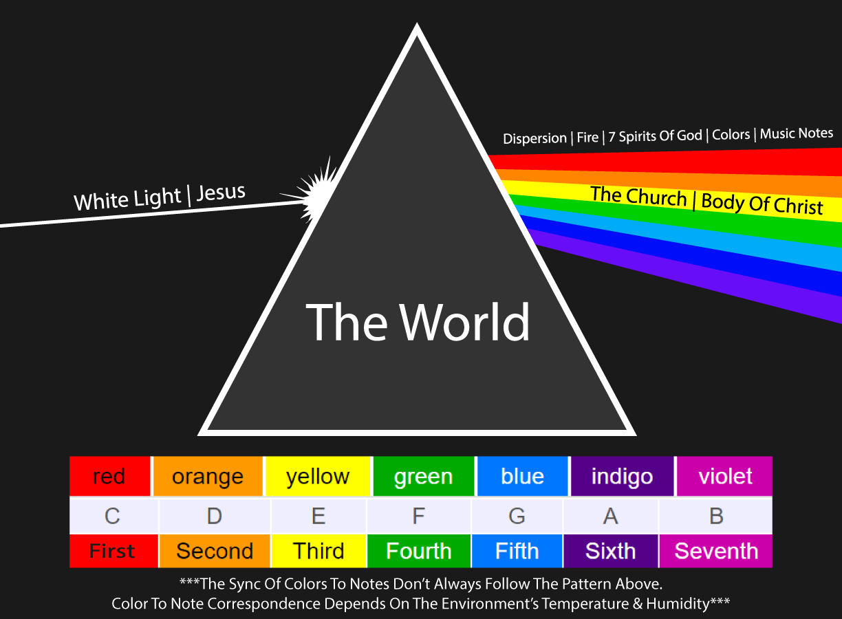 what-does-the-rainbow-mean-in-the-bible-god-s-covenant-with-noah