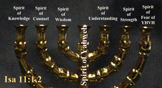 7 spirits of God