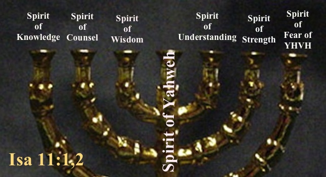 the seven spirits of god catholic